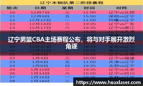 辽宁男篮CBA主场赛程公布，将与对手展开激烈角逐