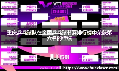 重庆乒乓球队在全国乒乓球节奏排行榜中荣获第六名的佳绩