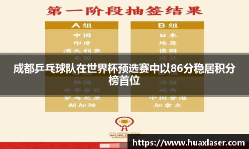 成都乒乓球队在世界杯预选赛中以86分稳居积分榜首位