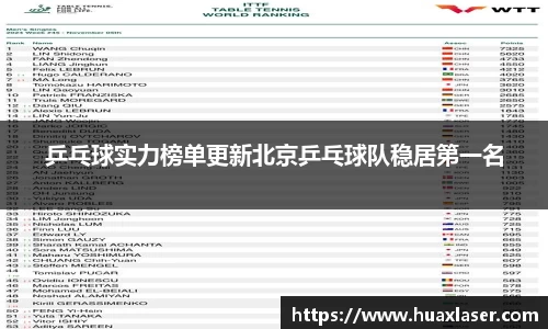 乒乓球实力榜单更新北京乒乓球队稳居第一名